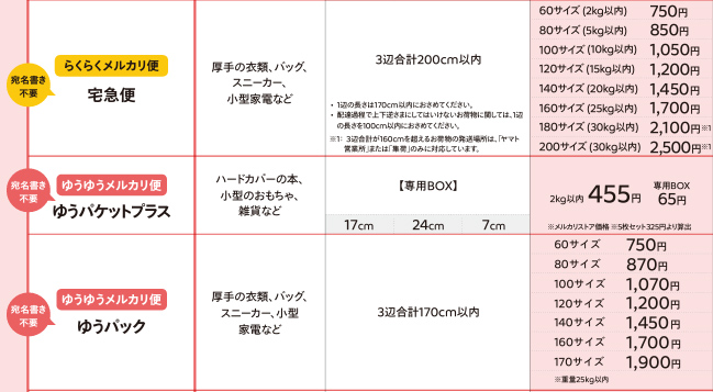 メルカリの送料早見表の一部 引用元:メルカリ配送方法早わかり表