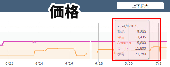 価格幅を調べる