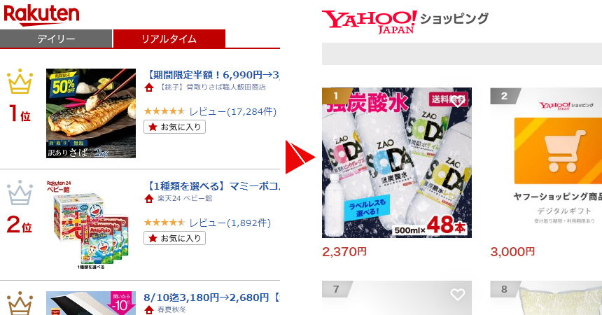楽天市場とYahoo!ショッピングのランキング 引用元:楽天市場とYahoo!ショッピング
